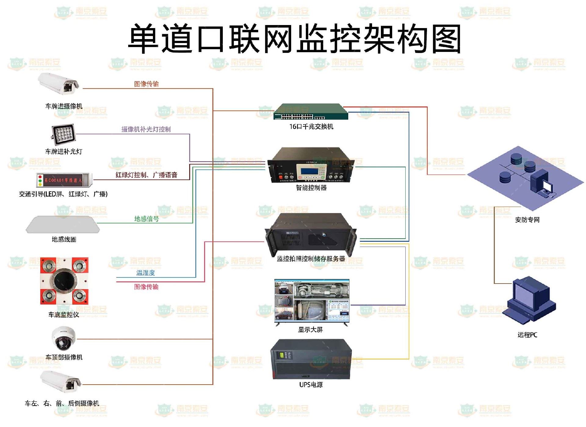 架构图.jpg